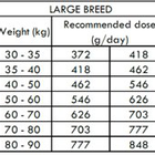 Nath - Croquettes Maxi Adult au Poulet Pour Chien - 12Kg image number null