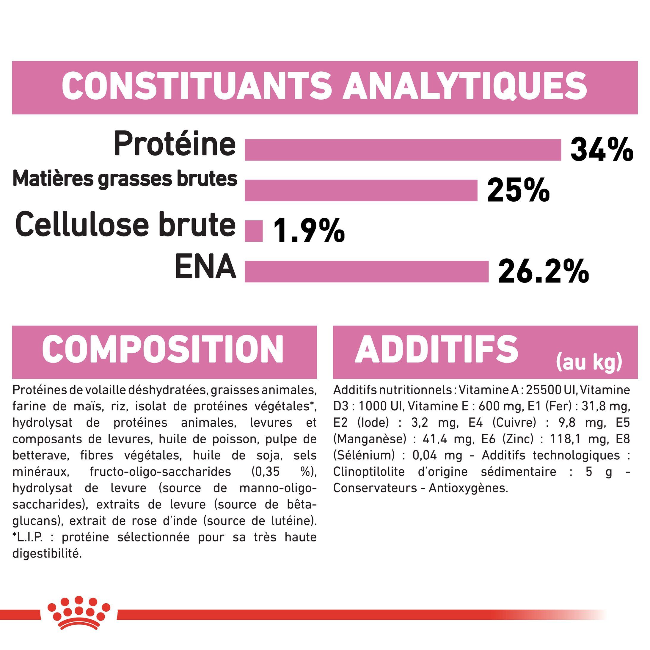 Royal Canin - Croquettes Mother & Babycat pour Chaton - 2Kg Image num&eacute;ro 6