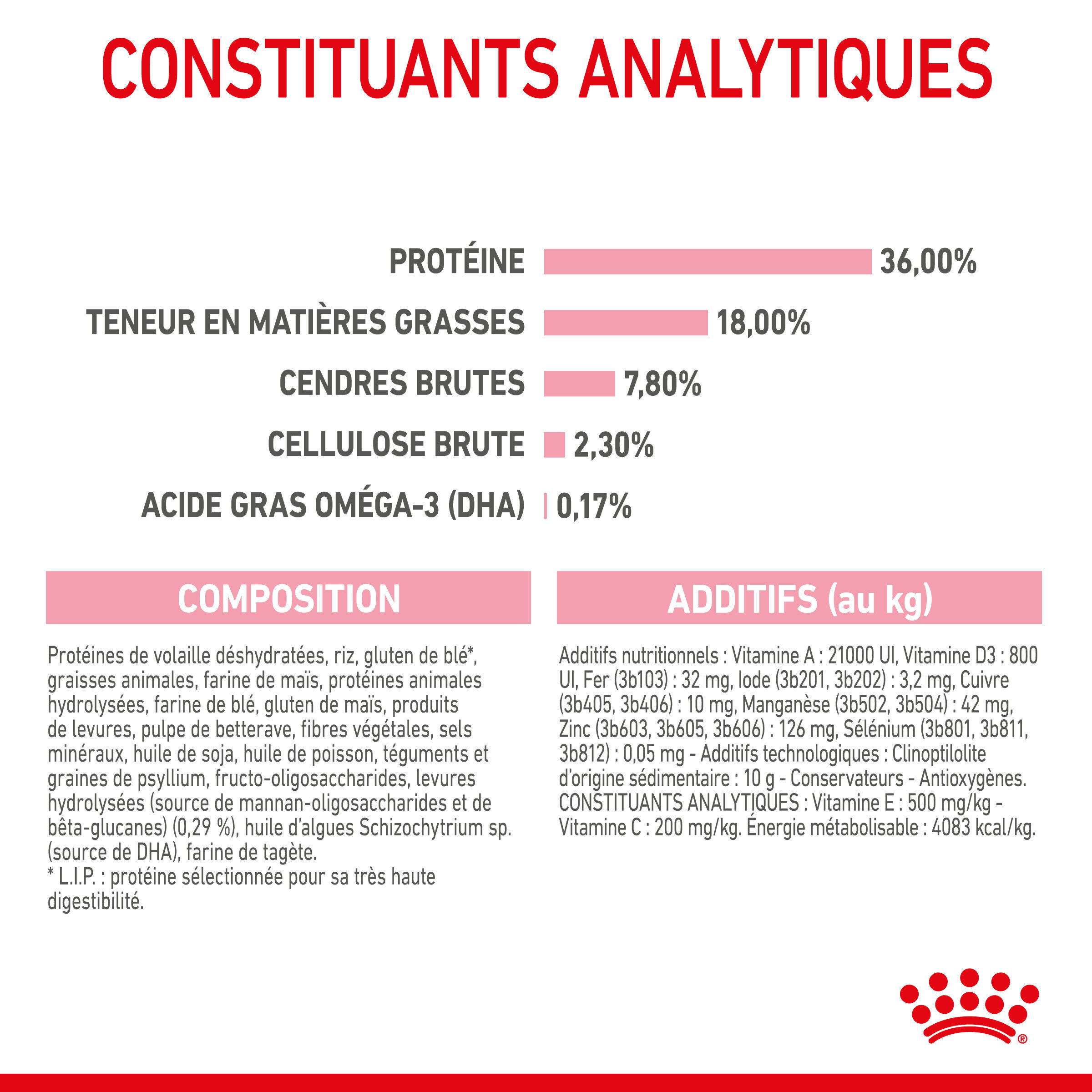 Royal Canin - Croquettes Kitten pour Chaton - 4Kg Image num&eacute;ro 9