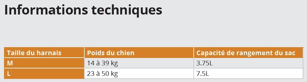 Kurgo - Sac de B&acirc;t "Baxter" pour Chiens - M Image num&eacute;ro 2