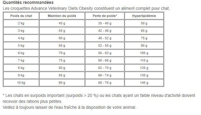 Advance - Croquettes Veterinary Diets Weight Balance Pour Chats Adultes en Surpoids - 8kg Image num&eacute;ro 2