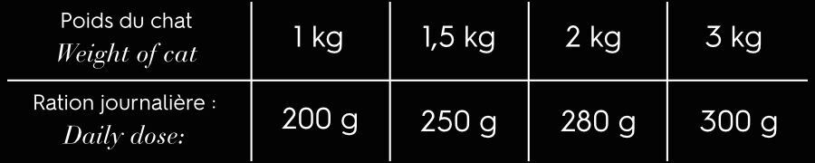 Comme Un Roi - P&acirc;t&eacute;e &agrave; la Truite et Poulet pour Chaton - 200g Image num&eacute;ro 2