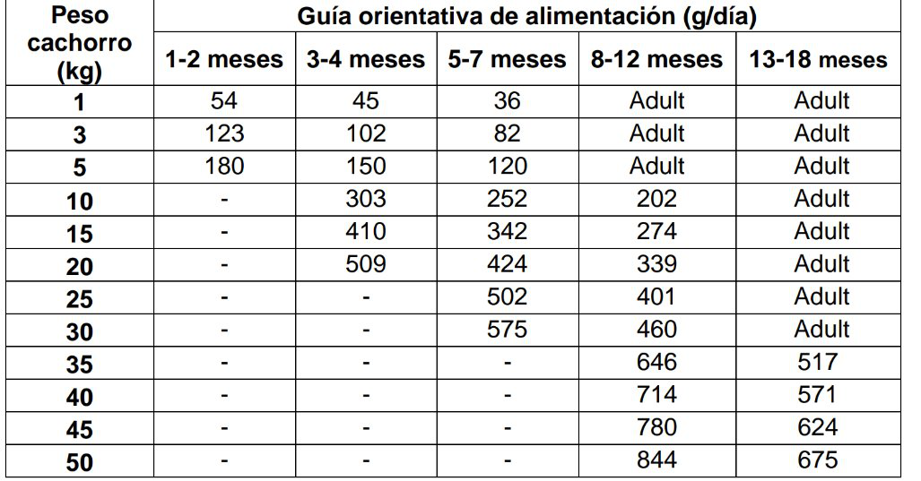 DogXtreme - Croquettes au Saumon Frais pour Chiot de Toute Race - 3Kg Image num&eacute;ro 3