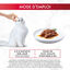 GOURMET - Sachets fraîcheurs MON PETIT à la Viande pour Chats - 6x50g Indicateur image numéro 3