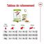Royal Canin -  Croquettes X SMALL ADULT CHIEN DE TRES PETITE TAILLE - 500G Indicateur image numéro 8