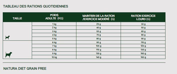Natura Diet - Croquettes Grain Free Mini au Canard pour Chiens - 3Kg Image num&eacute;ro 3
