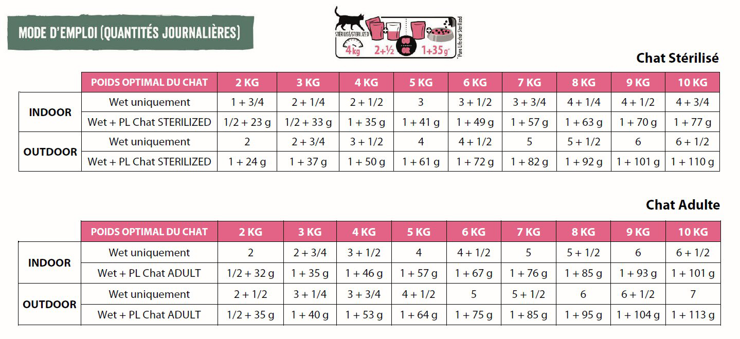 Flatazor - Pochons PURELIFE Effil&eacute;s en Sauce au Saumon pour Chat - 12x85g Image num&eacute;ro 2