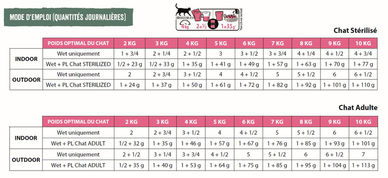 Flatazor - Pochons PURELIFE Effilés en Sauce au Saumon pour Chat - 12x85g Image numéro 2 Flatazor - Pochons PURELIFE Effilés en Sauce au Saumon pour Chat - 12x85g Image numéro 2