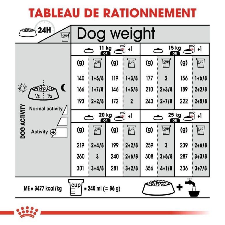 Royal Canin - Croquettes Medium Sterilised pour Chien Stérilisé - 3Kg Image numéro 7 Royal Canin - Croquettes Medium Sterilised pour Chien Stérilisé - 3Kg Image numéro 7