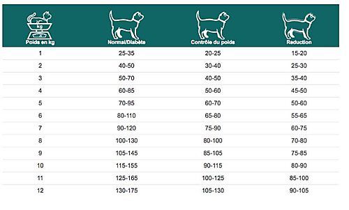 Dechra - Croquettes Specific Weight Reduction pour Chats - 6Kg Image num&eacute;ro 2