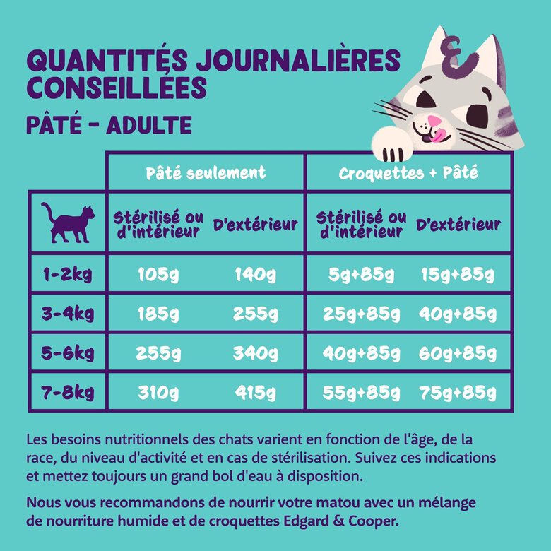 Edgard & Cooper - Multipack Pâtées au Poulet Dinde Saumon et Agneau pour Chat - 8x85g Image numéro 4 Edgard & Cooper - Multipack Pâtées au Poulet Dinde Saumon et Agneau pour Chat - 8x85g Image numéro 4