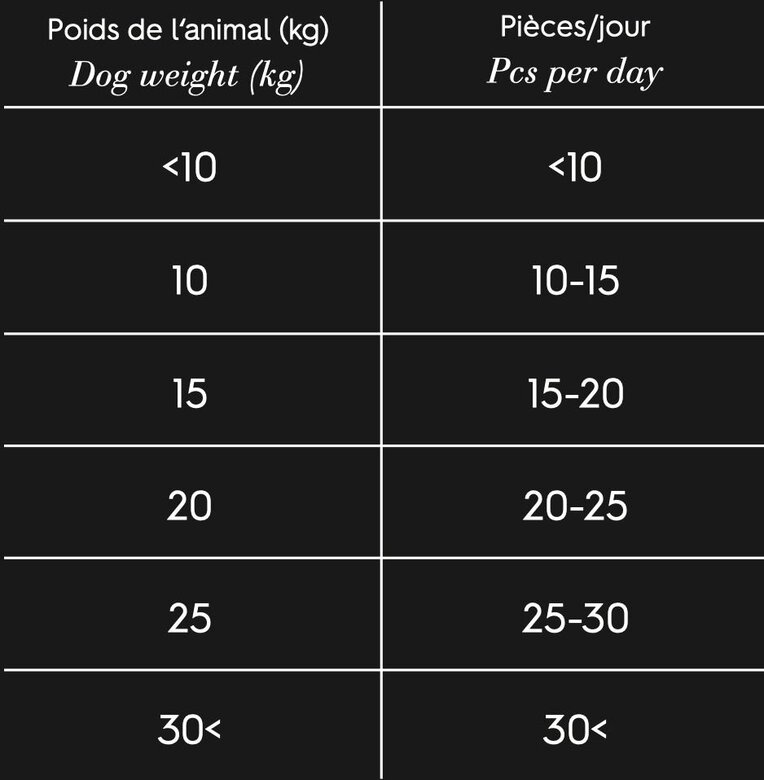Comme Un Roi - Friandises Mobility au Saumon et Romarin pour Chien - 100g Image numéro 2 Comme Un Roi - Friandises Mobility au Saumon et Romarin pour Chien - 100g Image numéro 2