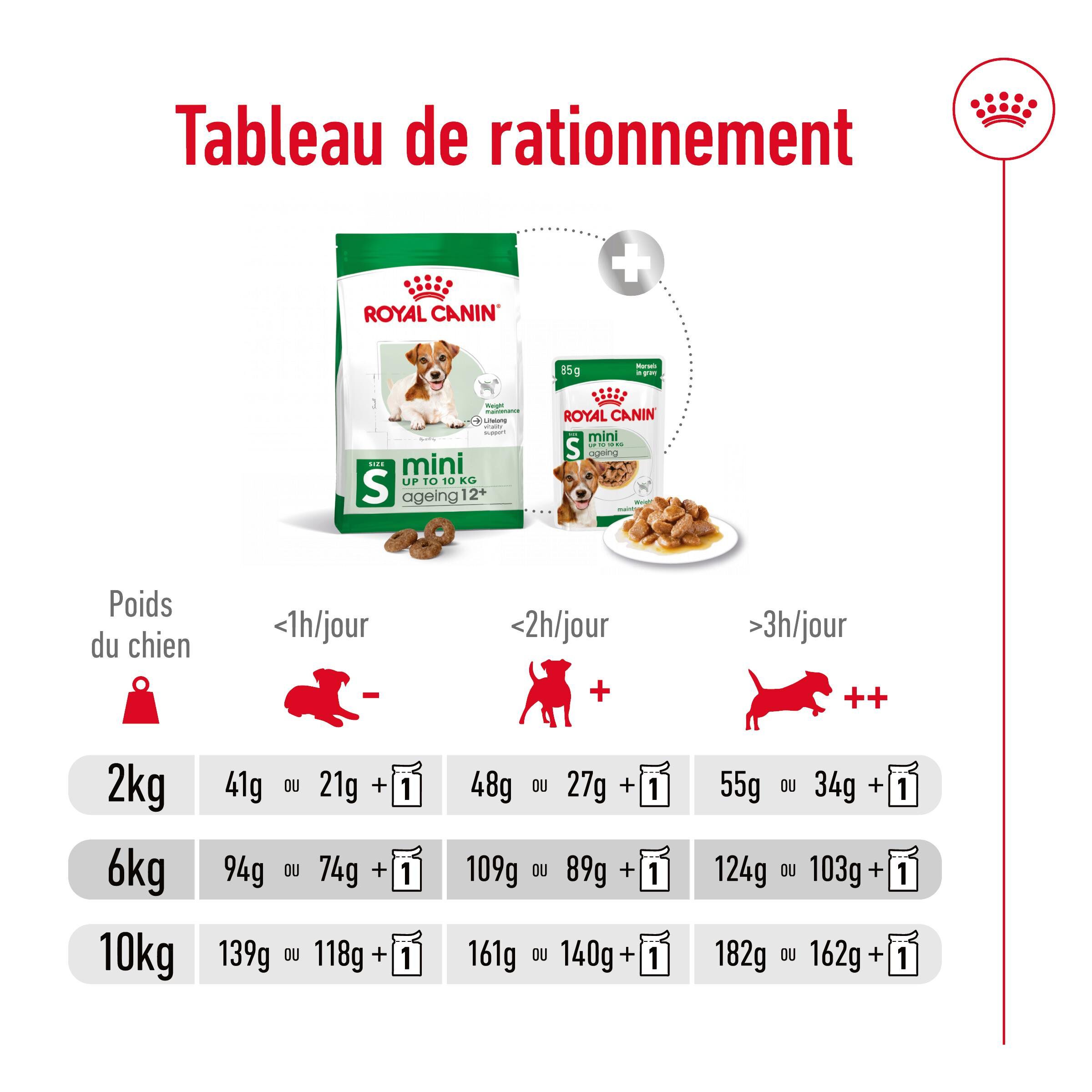 Royal Canin - Croquettes Mini Ageing 12+ pour Chien Senior - 3,5Kg Image num&eacute;ro 11