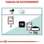 Royal Canin - Sachets Instinctive 7+ en Sauce pour Chat - 12x85g Indicateur image numéro 5