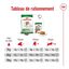 Royal Canin - Croquettes Mini Ageing 12+ pour Chien Senior - 1,5Kg Indicateur image numéro 10