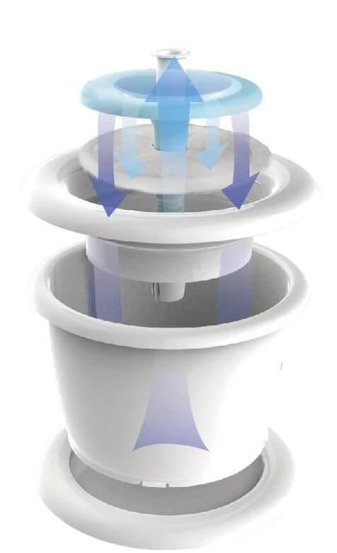 Animalis - Fontaine à Eau pour Chien - 3L Image numéro 3 Animalis - Fontaine à Eau pour Chien - 3L Image numéro 3