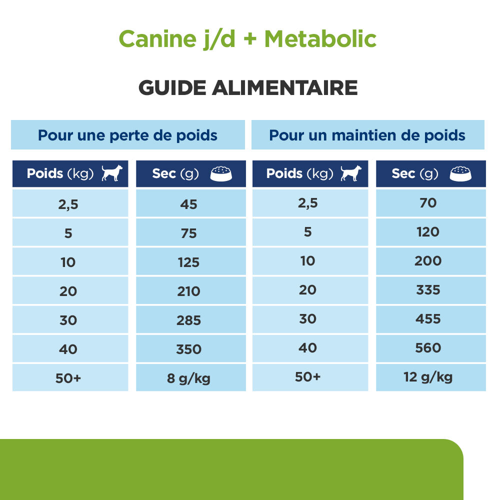 Hill's Prescription Diet- Croquettes Diet J/D Metabolic + Mobility pour Chiens - 12Kg Image num&eacute;ro 9