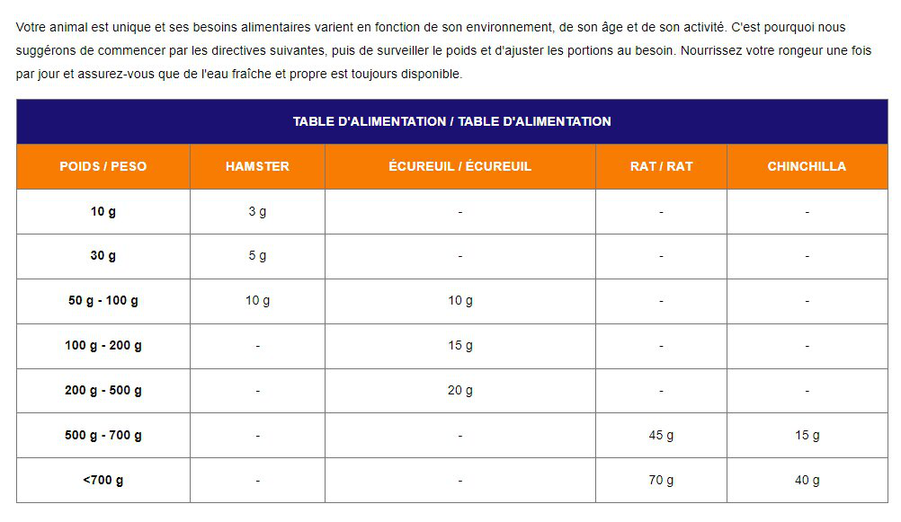 Cunipic - Aliment Vet Line Intestinal pour Petits Rongeurs - 1.4 kg Image num&eacute;ro 4