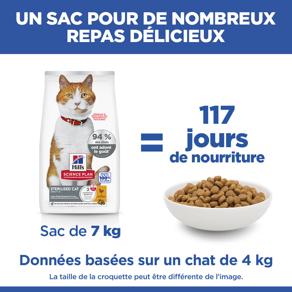 Hill's Science Plan -  Sterilised Cat Croquettes Pour Chat St&eacute;rilis&eacute; Au Poulet  -  1,5kg Image num&eacute;ro 5