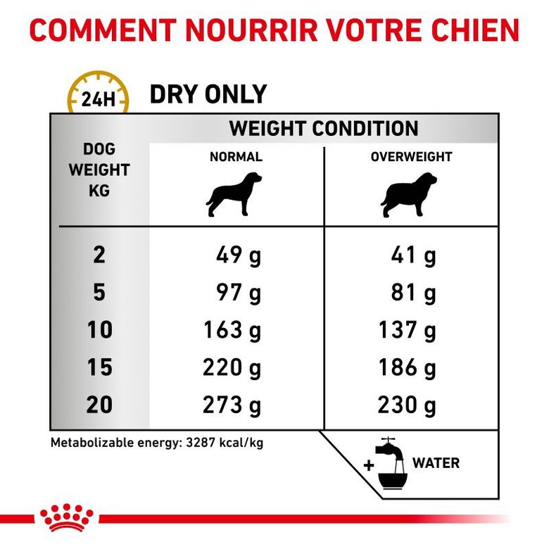 Royal Canin - Croquettes Veterinary Diet Urinary S/O Moderate Calorie pour Chien - 1,5Kg Image numéro 5 Royal Canin - Croquettes Veterinary Diet Urinary S/O Moderate Calorie pour Chien - 1,5Kg Image numéro 5