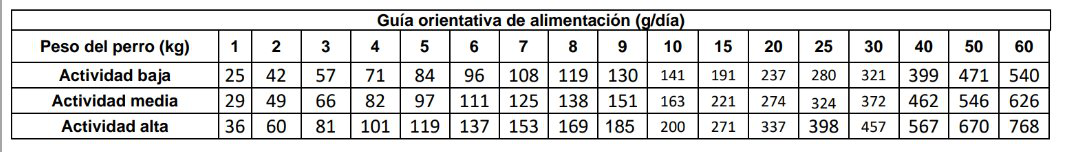 DogXtreme - Croquettes Mini Adulte au Saumon Frais pour Petit Chien - 3Kg Image num&eacute;ro 3
