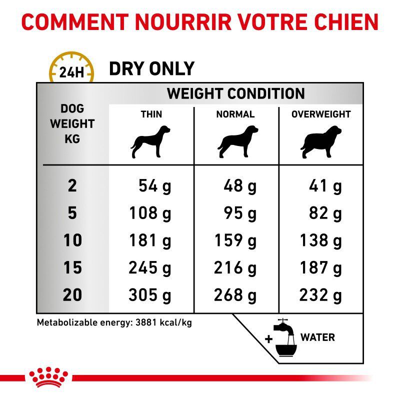 Royal Canin - Croquettes Veterinary Diet Urinary S/O pour Chien - 2Kg Image num&eacute;ro 5