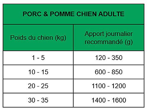 True Origins Wild - P&acirc;t&eacute;e au Porc & Pomme pour Chiens Adultes - 400G Image num&eacute;ro 2