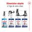 Royal Canin - Croquettes Maxi Adulte 5+ pour Chien Adulte - 15Kg Indicateur image numéro 6