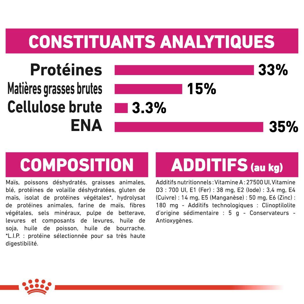 Royal Canin - Croquettes Aroma Exigent pour Chat - 2Kg Image num&eacute;ro 7