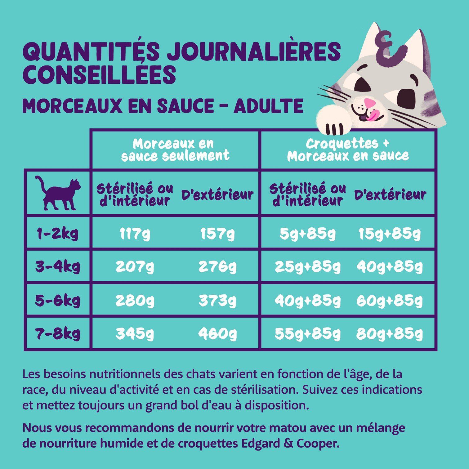 Edgard & Cooper - Multipack P&acirc;t&eacute;e Morceaux en Sauce pour Chat - 8x85g Image num&eacute;ro 4