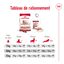 Royal Canin - Croquettes Medium Ageing 10+ pour Chien Senior - 15Kg Indicateur image numéro 11