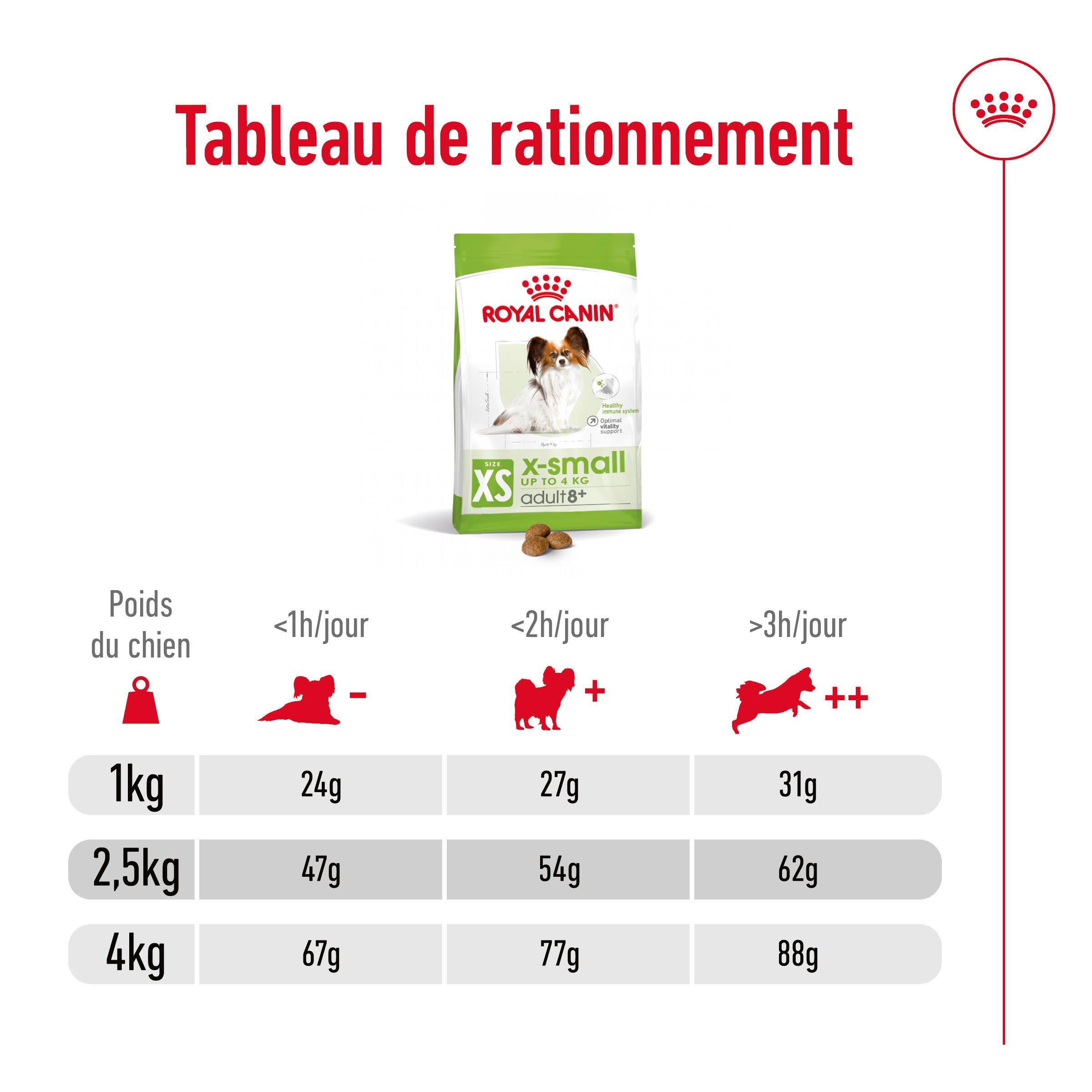 Royal Canin - Croquettes X SMALL ADULT 8+ pour chiens - 1,5KG Image num&eacute;ro 8