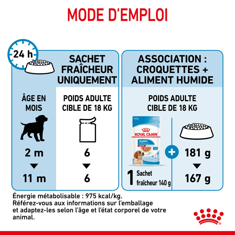 Royal Canin - Sachets Puppy Medium en Sauce pour Chiot - 10x140g Image numéro 6 Royal Canin - Sachets Puppy Medium en Sauce pour Chiot - 10x140g Image numéro 6