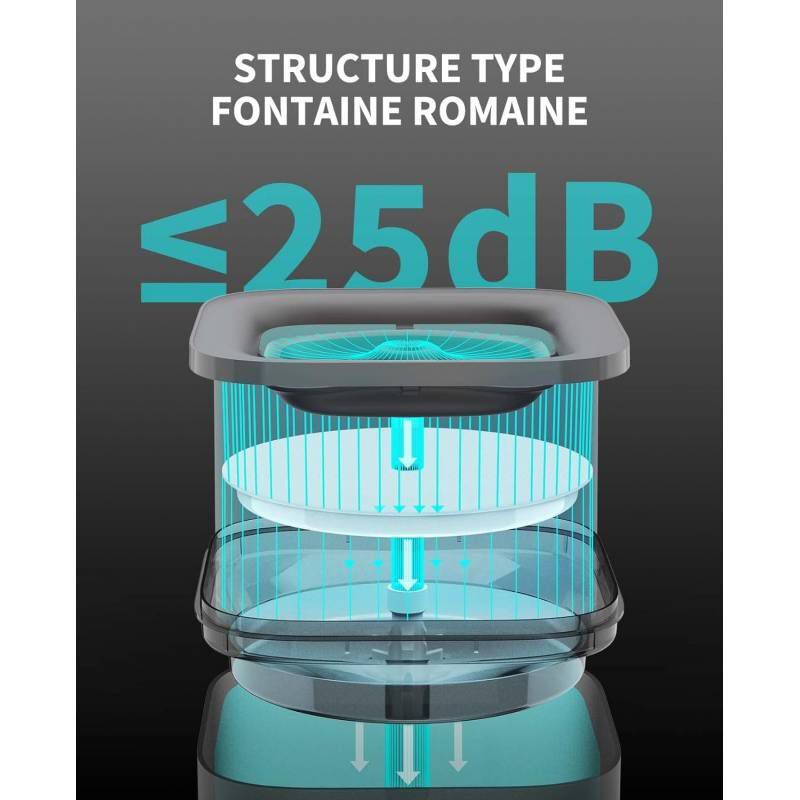 Petkit - Fontaine &agrave; Eau EVERSWEET SOLO CYBERTAIL pour Chiens et Chats - 1.8L Image num&eacute;ro 7