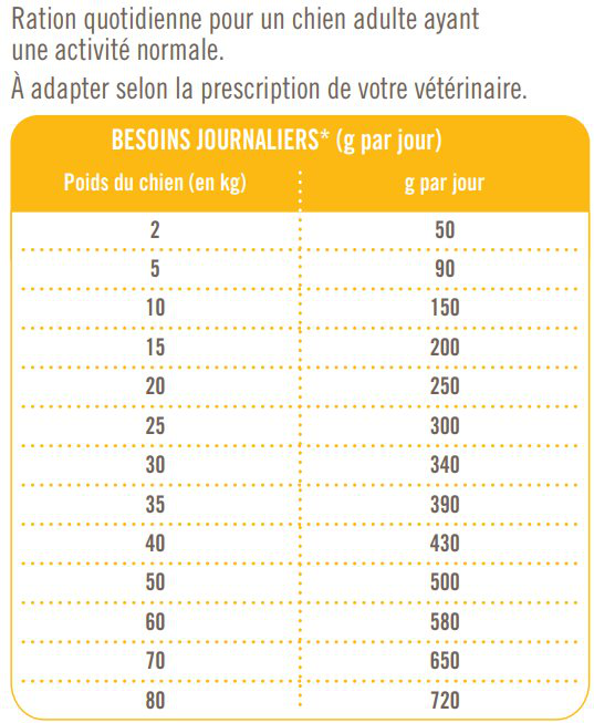 Nutrivia Vet - Croquettes Urinary pour Chiens - 3Kg Image num&eacute;ro 2