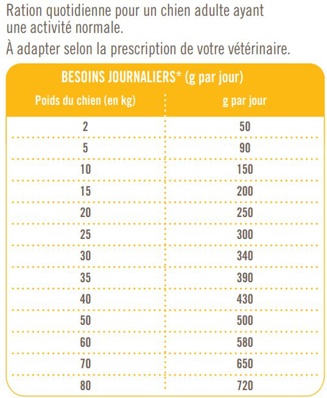 Nutrivia Vet - Croquettes Urinary pour Chiens - 3Kg Image numéro 2 Nutrivia Vet - Croquettes Urinary pour Chiens - 3Kg Image numéro 2