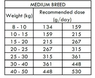 Nath - Croquettes Medium/Maxi Adult Sensitive au Poisson et Saumon pour Chien - 12Kg Image num&eacute;ro 2