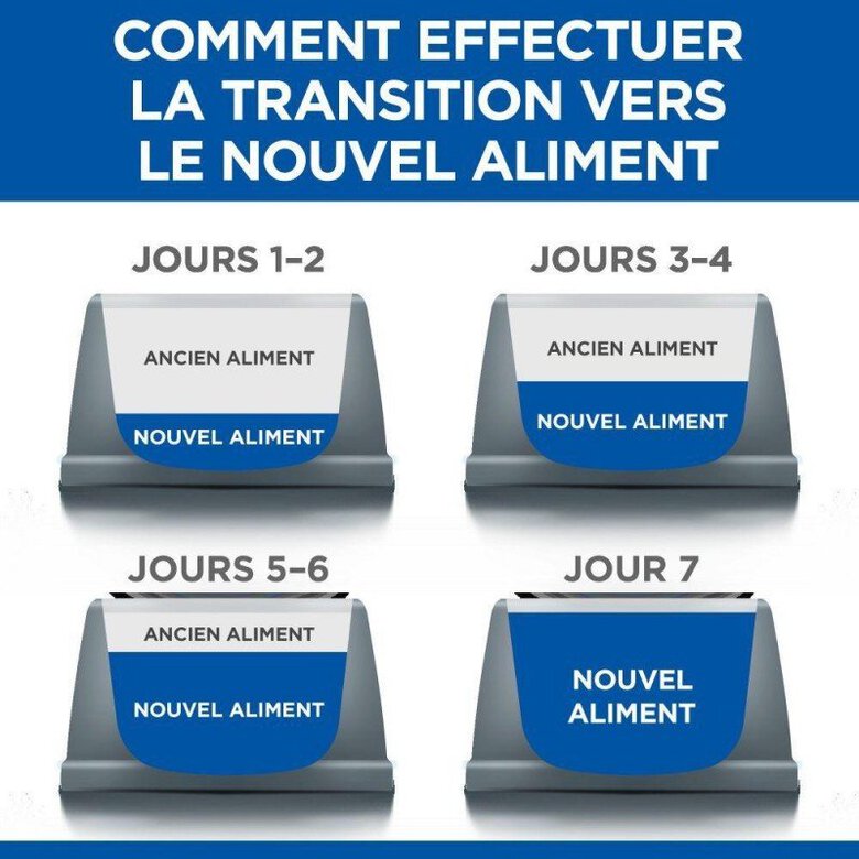 Hill's Science Plan - Mature Adult Sterilised Cat Croquettes Pour Chat Agé Stérilisé Poulet - 1,5kg Image numéro 5 Hill's Science Plan - Mature Adult Sterilised Cat Croquettes Pour Chat Agé Stérilisé Poulet - 1,5kg Image numéro 5