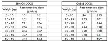 Nath - Croquettes Medium/Maxi Adult Weight Control au Poulet pour Chien - 3Kg Image num&eacute;ro 2