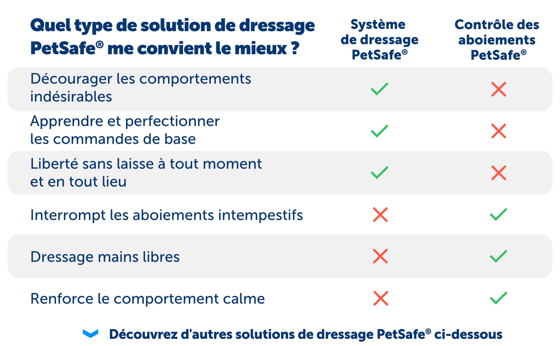 PetSafe - Collier Aide &agrave; l'Education Pro Dog pour Chiens - 300m Image num&eacute;ro 4