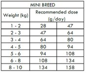 Nath - Croquettes Mini Adult Sensitive au Poisson et Saumon pour Chien - 400g Image num&eacute;ro 2