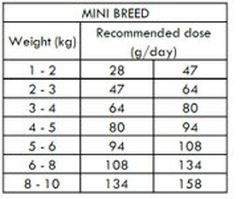 Nath - Croquettes Mini Adult Sensitive au Poisson et Saumon pour Chien - 400g Image numéro 2 Nath - Croquettes Mini Adult Sensitive au Poisson et Saumon pour Chien - 400g Image numéro 2