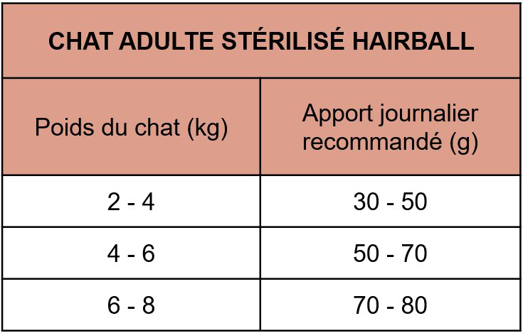 CatXtreme - Croquettes pour Chat Adulte St&eacute;rilis&eacute; Hairball - 2,5Kg Image num&eacute;ro 2