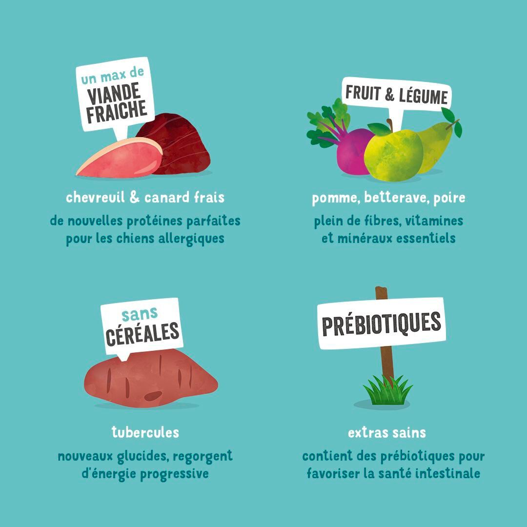 Edgard & Cooper - Croquettes Naturelles Adulte sans C&eacute;r&eacute;ales au Chevreuil et Canard frais pour Chien - 12Kg Image num&eacute;ro 5