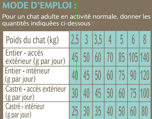 Nutrivia - Croquettes &agrave; l'Agneau et Riz pour Chat Sensible - 2Kg Image num&eacute;ro 2