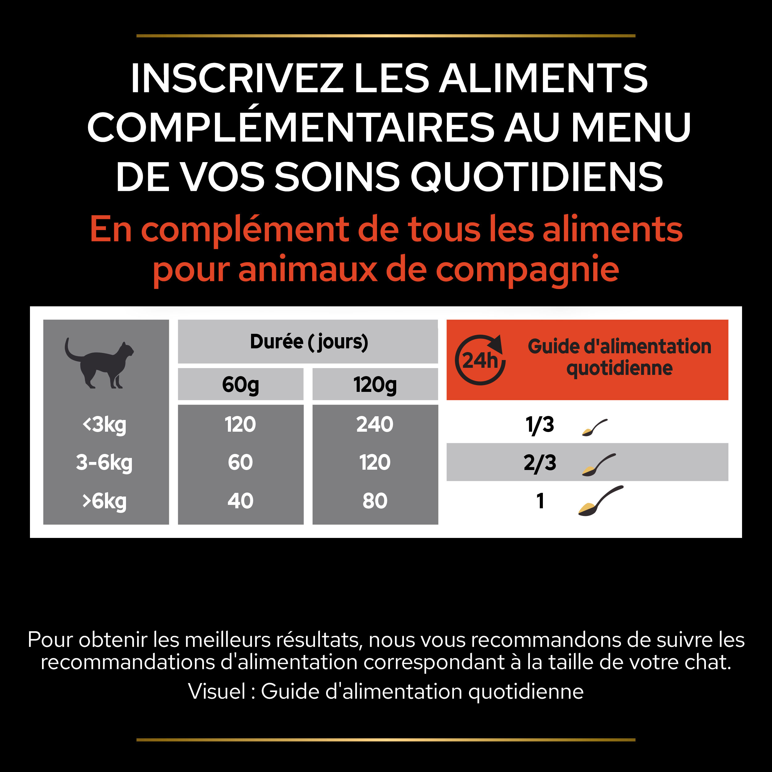 Pro Plan - Aliment Compl&eacute;mentaire Multivitamins+  en Poudre pour Chats - 60g Image num&eacute;ro 7