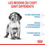 Royal Canin - Croquettes Medium Puppy pour Chiot - 12Kg Indicateur image numéro 3