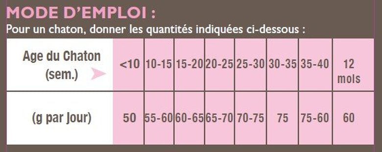 Nutrivia - Croquettes au Poulet pour Chaton - 2Kg Image numéro 2 Nutrivia - Croquettes au Poulet pour Chaton - 2Kg Image numéro 2