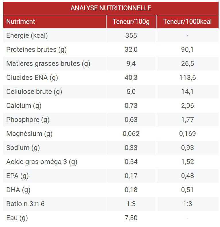 Dechra - Croquettes Specific Adult FXD pour Chats - 2Kg Image num&eacute;ro 2
