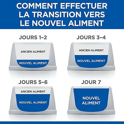 Hill's Science Plan - Mature Adult Croquettes Pour Grand Chien Ag&eacute; Au Poulet  - 18kg Image num&eacute;ro 11